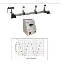 Malu's Law of polarization using Laser 