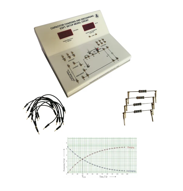 Dielectric constant of a capacitor 